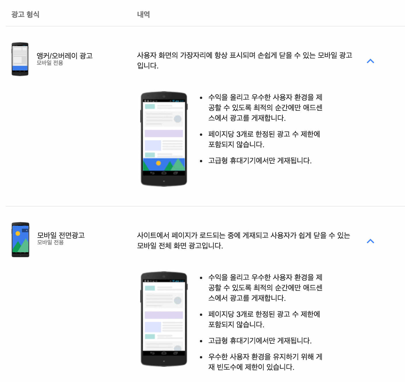 페이지 수준 광고