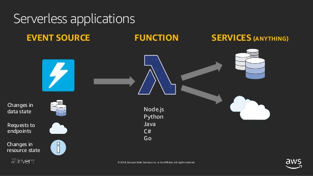 https://www.slideshare.net/AmazonWebServices/optimizing-your-serverless-applications-srv401r2-aws-reinvent-2018